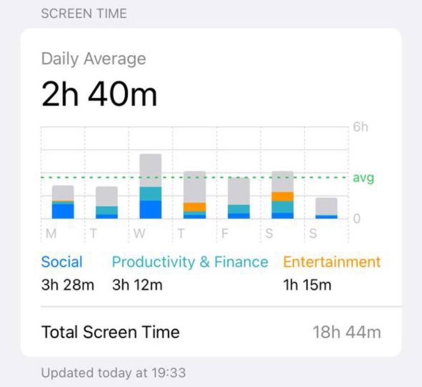 2h 40m
